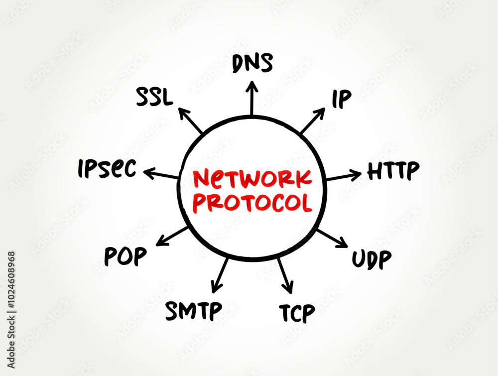 Poster Network Protocol - set of established rules that specify how to format, send and receive data, mind map text concept background