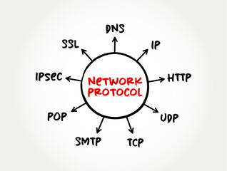 Network Protocol - set of established rules that specify how to format, send and receive data, mind map text concept background