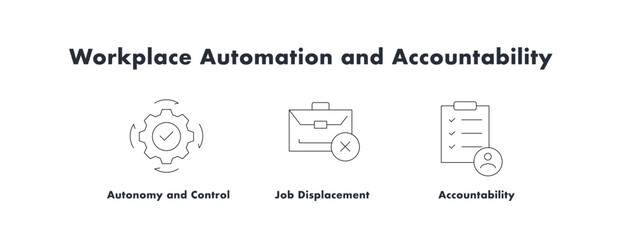 Workplace Automation and Accountability. Icons included: Autonomy and Control, Accountability, Job Displacement