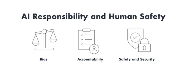 AI Responsibility & Human Safety. Icons included: Accountability, Safety and Security, Bias