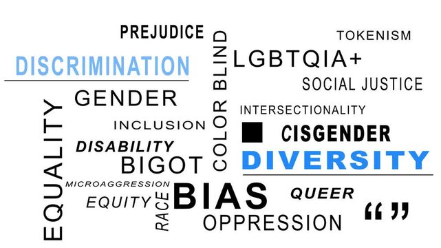 Animated word cloud with diversity and discrimination theme 