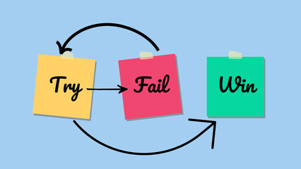 Motivational Sticky Notes: From Failure to Success