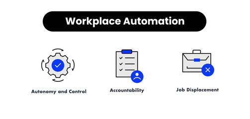 Workplace Automation. Icons included: Autonomy and Control, Job Displacement, Accountability