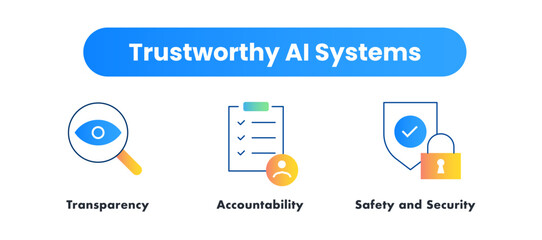 Trustworthy AI Systems. Icons included: Safety and Security, Transparency, Accountability