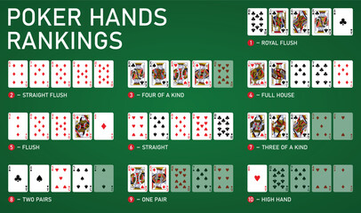 Texas hold'em Poker hand rankings combination set vector