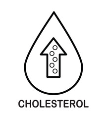 High cholesterol outline icon vector illustration isolated on white. Blood cholesterol, obesity overweight sign icon symbol. Heart care cardiology sign. World heart day concept for banner or poster.