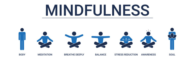 Mindfulness Banner with yoga and meditation process icon vector concept illustration