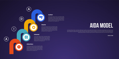 AIDA model infographic template with creative circle and round shape stacking stairs dark background style with 4 point for slide presentation