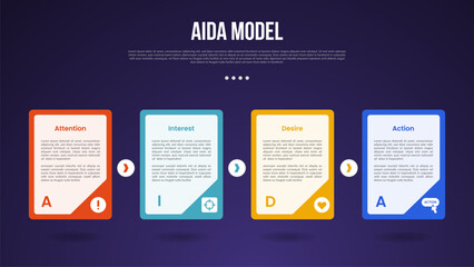 AIDA model infographic template with big container box sharp edge with badge on bottom dark background style with 4 point for slide presentation