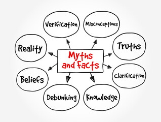 Myths and Facts - a method of clarifying misconceptions and providing accurate information on a particular topic, mind map text concept background