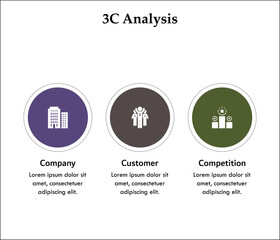 3C Analysis - Company, Customer, competition. Infographic template with icons and description placeholder