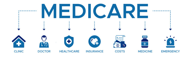 Medicare banner web icon vector illustration concept with icon of clinic doctor healthcare insurance costs medicine and emergency