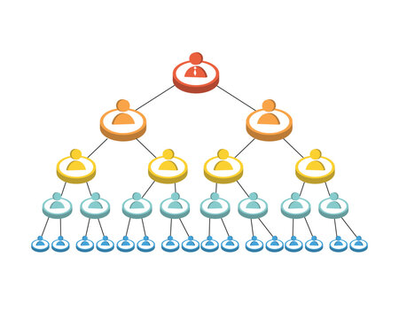 MLM or pyramid scheme or organization chart on the company