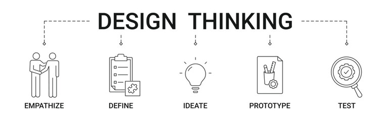 Design Thinking banner with empathize, define, ideate, prototype, and test icon concept vector illustration