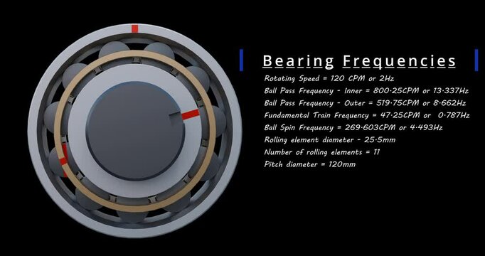 Bearing Fault Frequency Explainer Video; Ball pass frequency; Ball spin frequency, Cage frequency counting aid; Marked bearings for vibration analysis; Bearing frequency study aid 