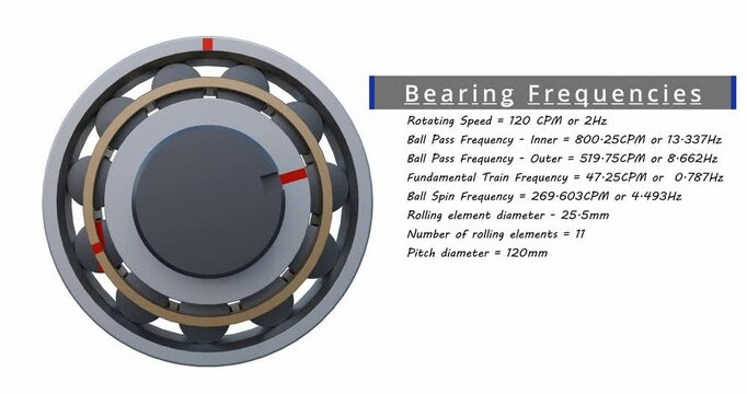 Bearing Fault Frequency Explainer Video; Ball pass frequency; Ball spin frequency, Cage frequency counting aid;The inner ring rotates with stationary outer ring; Bearing vibration study aid.  