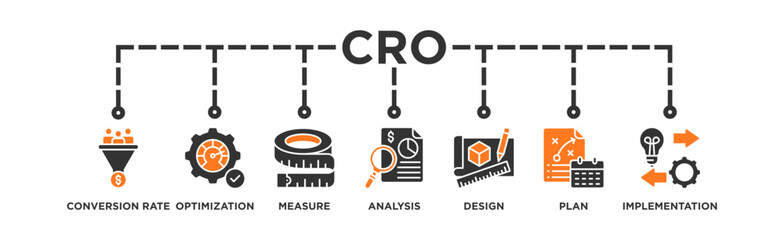 CRO banner web icon vector illustration concept for conversion rate optimization with icon of measure, analysis, design, plan, and implementation