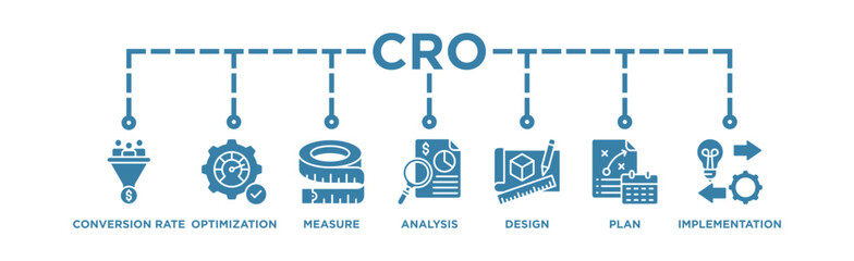 CRO banner web icon vector illustration concept for conversion rate optimization with icon of measure, analysis, design, plan, and implementation