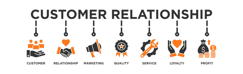 Customer relationship banner web icon vector illustration concept with icon of customer, relationship, marketing, quality, service, loyalty and profit