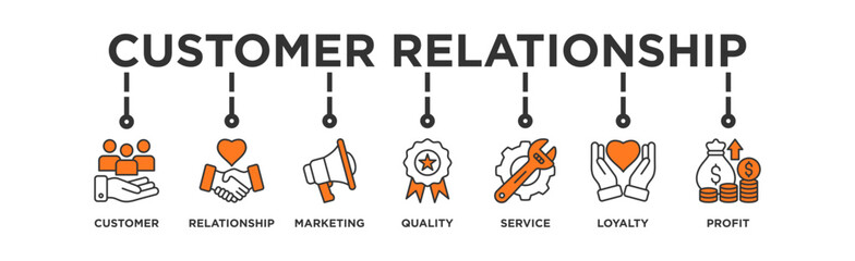 Customer relationship banner web icon vector illustration concept with icon of customer, relationship, marketing, quality, service, loyalty and profit