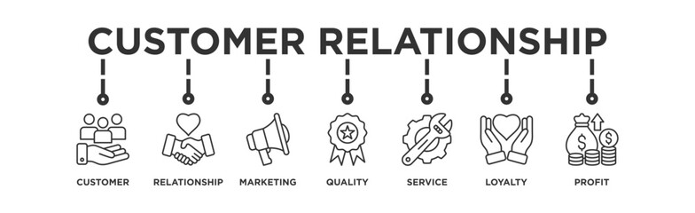 Customer relationship banner web icon vector illustration concept with icon of customer, relationship, marketing, quality, service, loyalty and profit