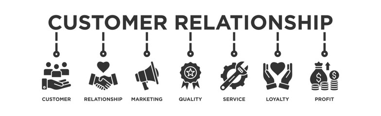 Customer relationship banner web icon vector illustration concept with icon of customer, relationship, marketing, quality, service, loyalty and profit