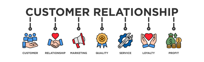 Customer relationship banner web icon vector illustration concept with icon of customer, relationship, marketing, quality, service, loyalty and profit