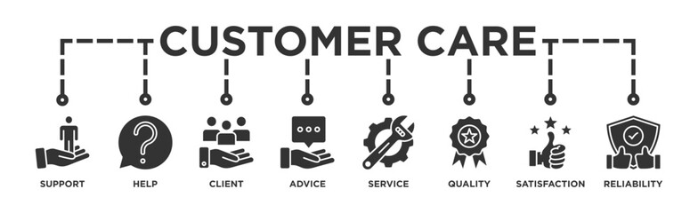 Customer care banner web icon vector illustration concept for customer support and telemarketing service with an icon of help, client, advice, chat, service, reliability, quality, and satisfaction