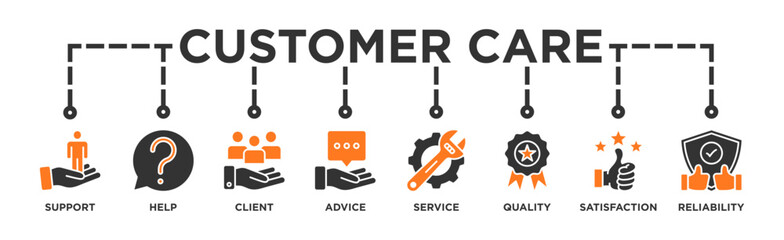 Customer care banner web icon vector illustration concept for customer support and telemarketing service with an icon of help, client, advice, chat, service, reliability, quality, and satisfaction