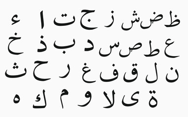 The shapes of the letters in the Arabic alphabet.