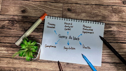 Concept of Safety at Work write on book with keywords isolated on Wooden Table.