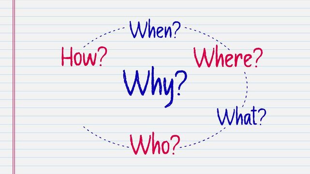 question words on note paper sheet doodle, hand written sketchy interrogative words, ask and query educational and school motion design element