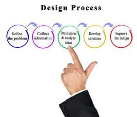 Five Components of Design Process