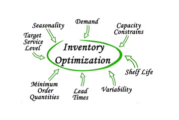  Eight Factors Affecting Inventory Optimization