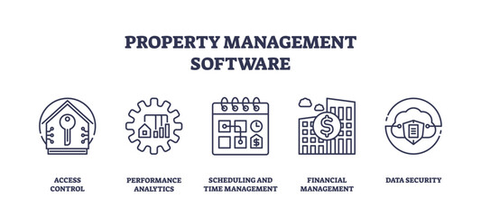 Naklejka premium Property management software icons depict access control, analytics, and scheduling. Outline icons set