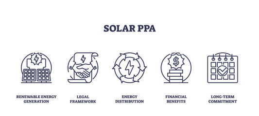 Solar PPA icons outline key concepts, energy generation, legal framework, financial benefits, transparent background. Outline icons set.