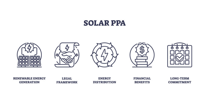 Solar PPA icons outline key concepts, energy generation, legal framework, financial benefits, transparent background. Outline icons set.