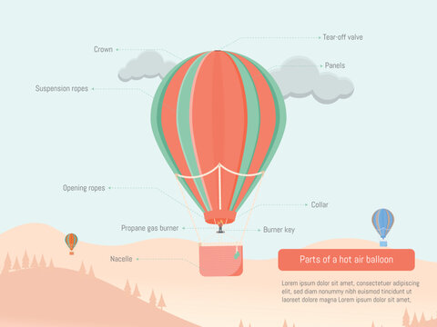 Detailed illustration showing the parts of a hot air balloon, including the crown, suspension ropes, and propane gas burner. - Powered by Adobe