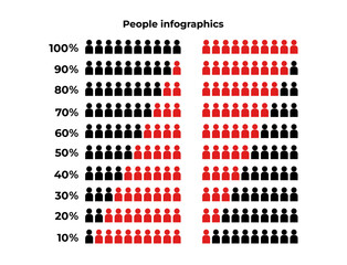 Very big set of different gradation of people icon graphic vector, black and red man pictogram concept, people infographic percentage chart on white background. 100% to 10% infographic percent