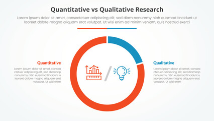 quantitative vs qualitative research data comparison opposite infographic concept for slide presentation with big piechart outline circle shape with flat style