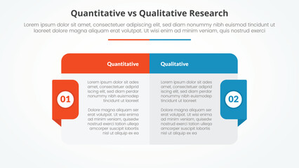 quantitative vs qualitative research data comparison opposite infographic concept for slide presentation with big box table with header and badge on side with flat style
