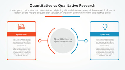 quantitative vs qualitative research data comparison opposite infographic concept for slide presentation with big outline table box with circle center with flat style