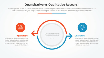 quantitative vs qualitative research data comparison opposite infographic concept for slide presentation with big circle and arrow outline opposite direction with flat style