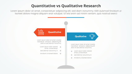 quantitative vs qualitative research data comparison opposite infographic concept for slide presentation with road signs pillar with flat style
