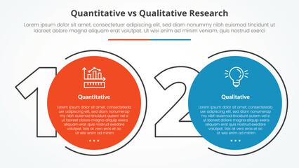 quantitative vs qualitative research data comparison opposite infographic concept for slide presentation with big outline number and circle with flat style