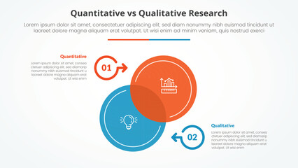 Fototapeta premium quantitative vs qualitative research data comparison opposite infographic concept for slide presentation with big circle venn blending on center up and down with flat style