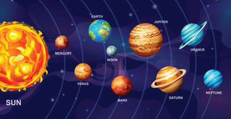 Solar system with planets and the Sun in outer space. Space exploration. Vector illustration © YG Studio