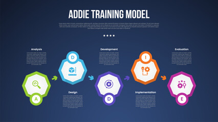 ADDIE training model infographic template with hexagon shape up and down dark background style with 5 point for slide presentation