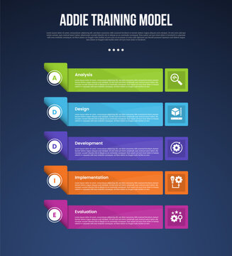 ADDIE training model infographic template with rectangle shape stack on vertical direction dark background style with 5 point for slide presentation