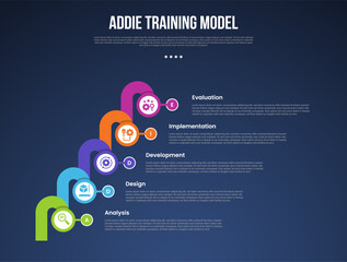 ADDIE training model infographic template with big circle and round thick line connection dark background style with 5 point for slide presentation